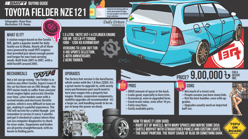 Toyota Fielder NZE 121.jpg