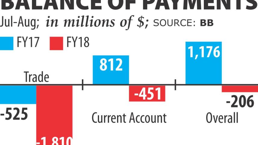 trade deficit trebles.jpg