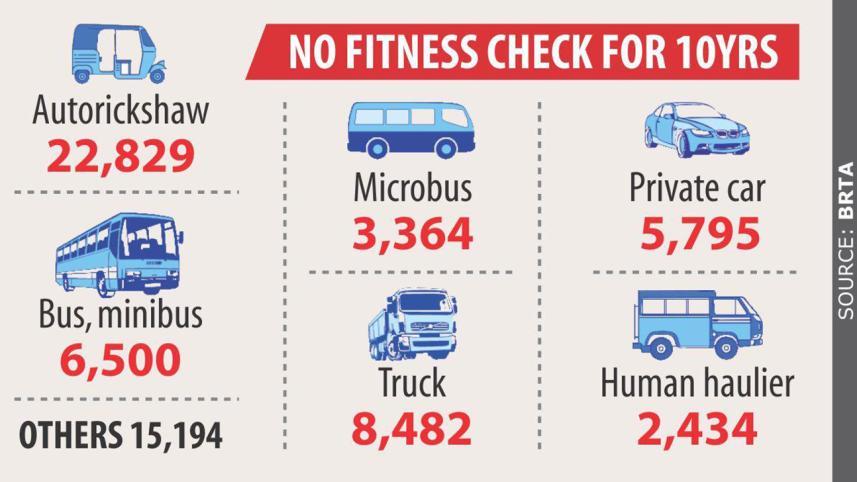 unfit vehicles in Bangladesh