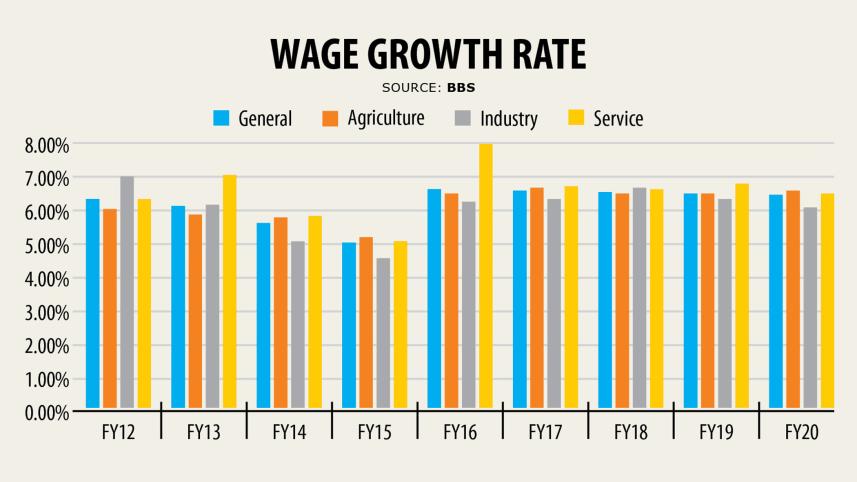 wage-growth-rate.jpg