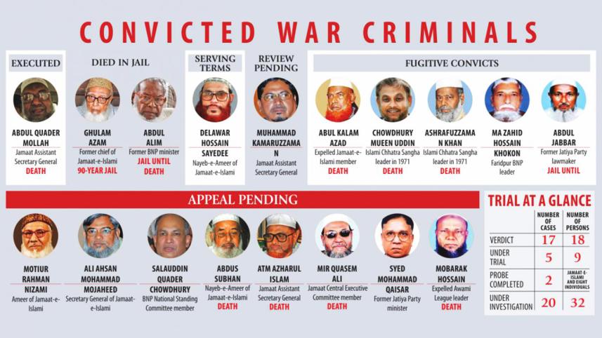 Trial of Bangladesh war criminals
