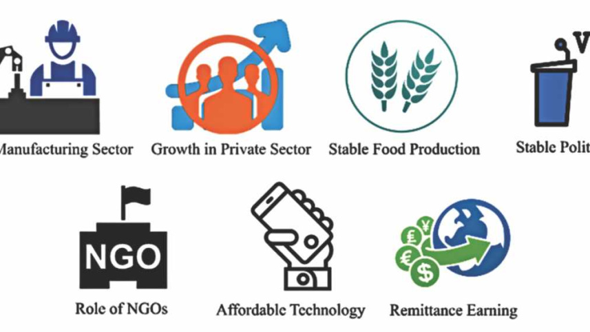 We have come a long way