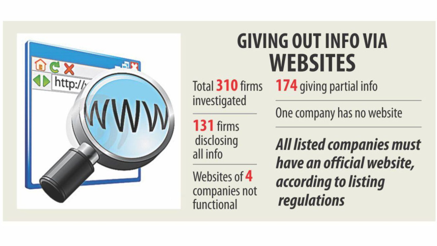 websites