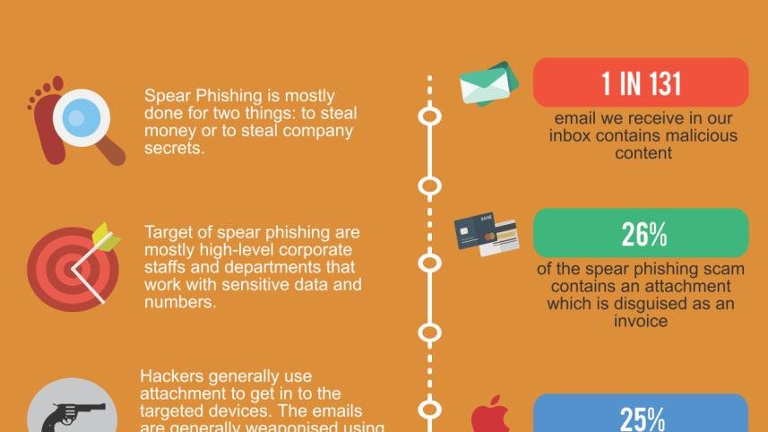 What Is Spear Phishing.jpg