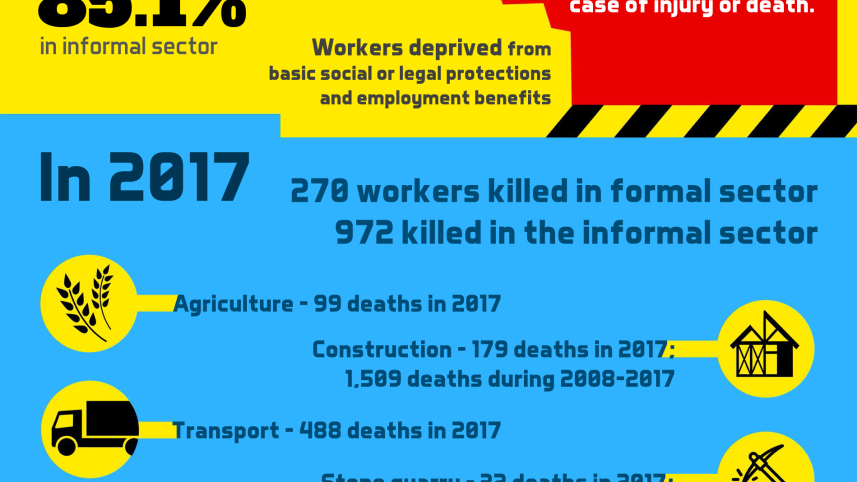 workplace injuries stat Bangaldesh 2018 CS6.png