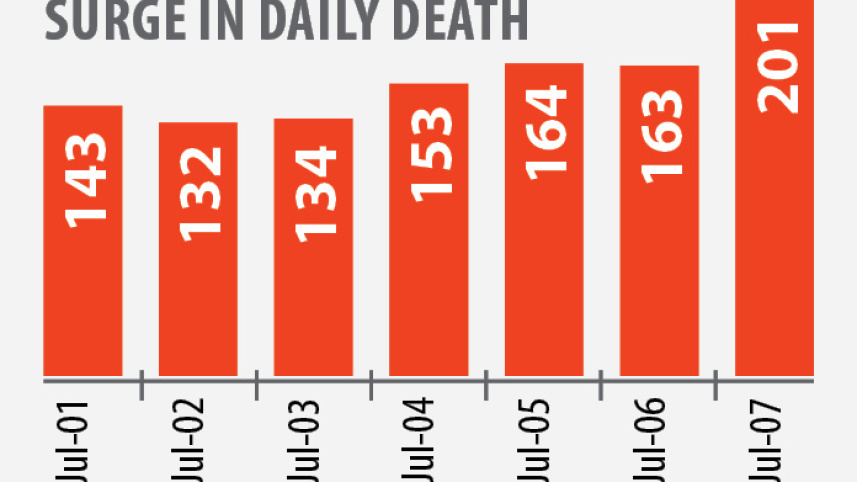 death_graph.jpg