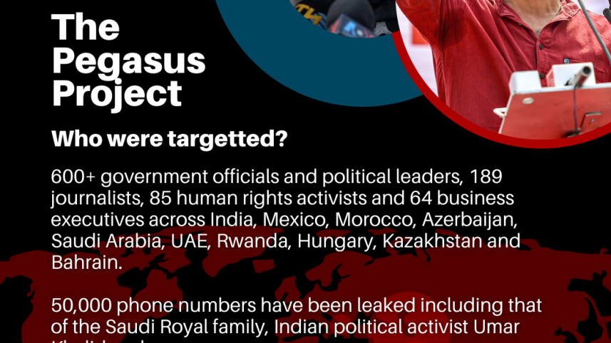 Pegasus Project, pegasus, pegasus project bangladesh