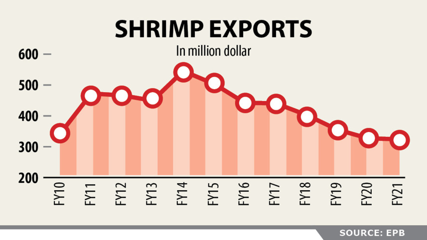 shrimp-chart.jpg