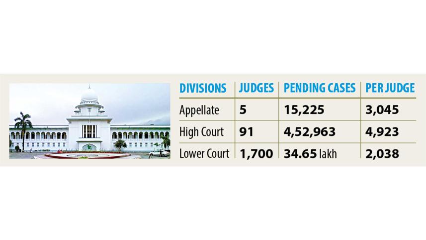 courts-judge-shortage.jpg