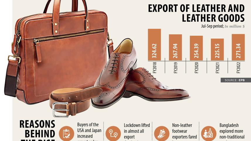 exports-of-leather.jpg