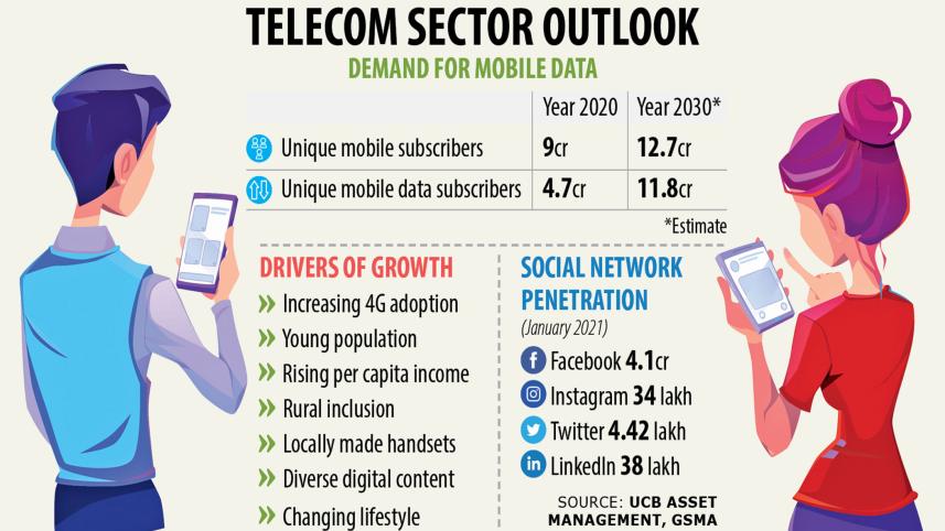 telecom-sector.jpg