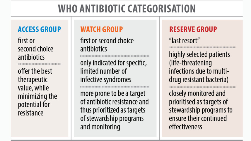 who-antibiotic.jpg