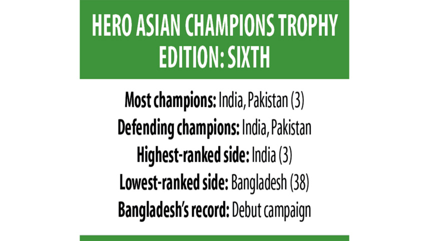 asian-champions-trophy-2.jpg