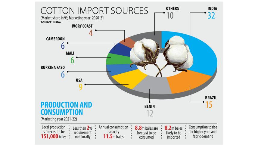 domestic-cotton-consumption.jpg