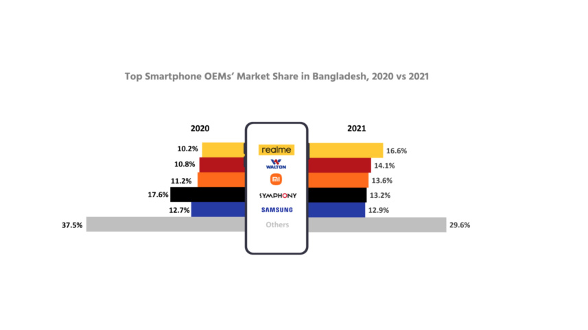 smartphone_market_share_bangladesh.jpg