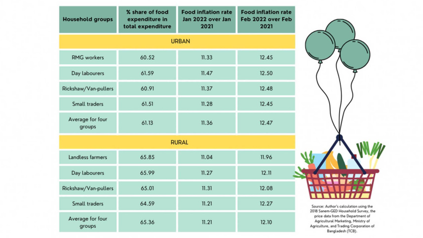 bbs-survey-food-inflation.jpg