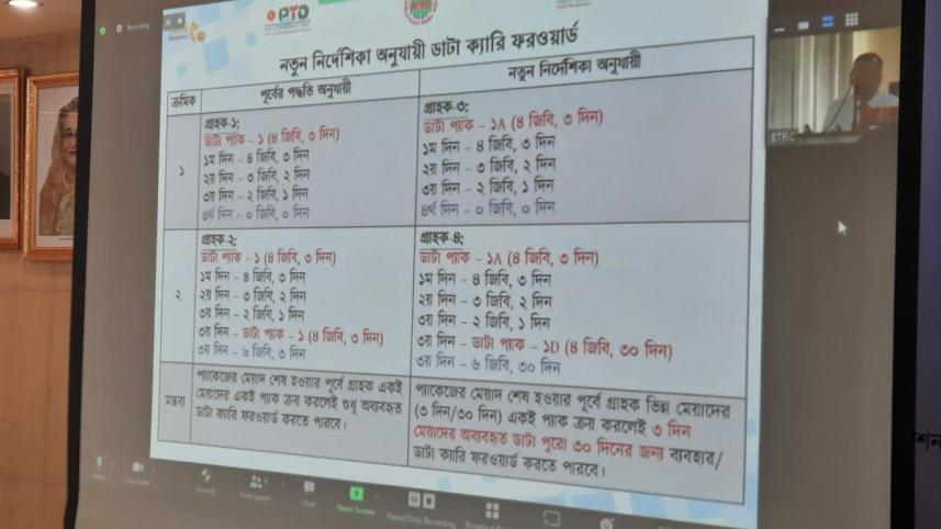 Mobile internet users in Bangladesh
