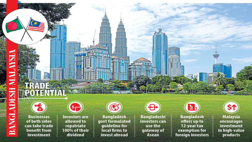 bangladesh-malaysia.jpg