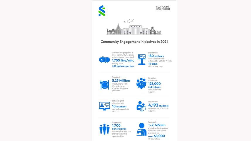 standard-chartered-bangladesh.jpg