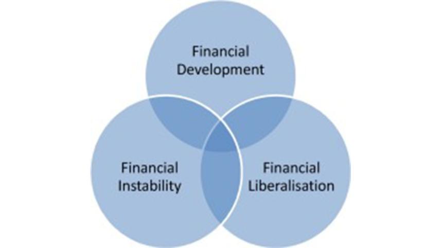 financial-market-liberalisation.jpg