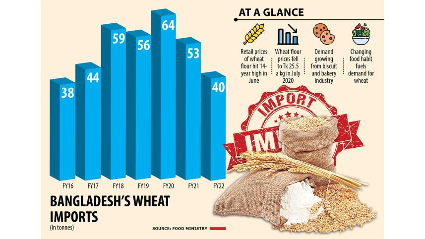 wheat-imports.jpg
