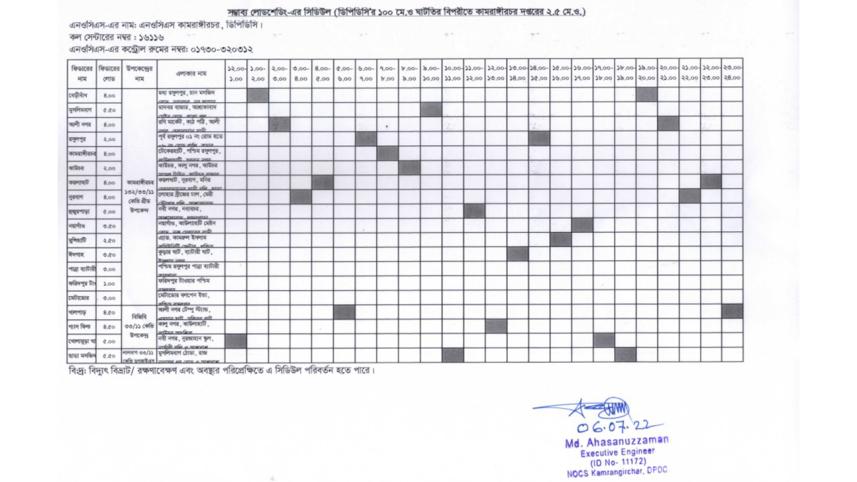 Load shedding Timing