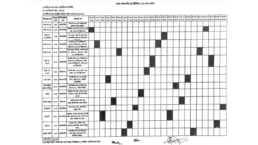 Load shedding Timing