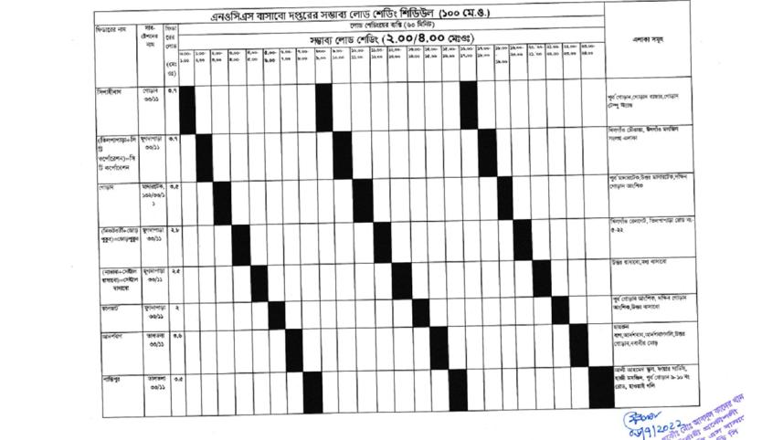 Load shedding Timing