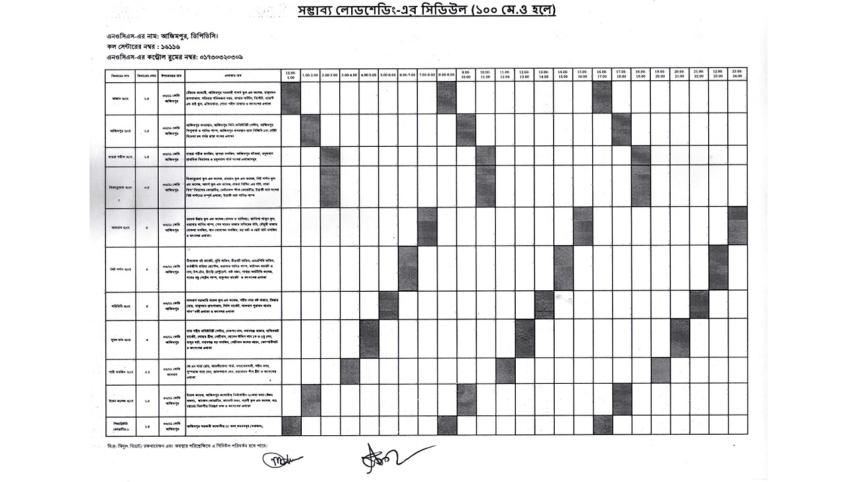 Load shedding Timing
