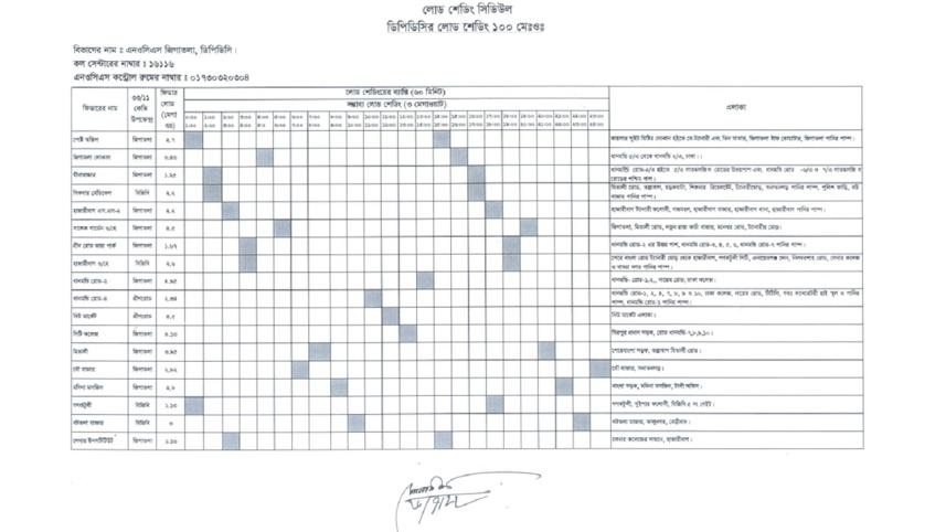 Load shedding Timing