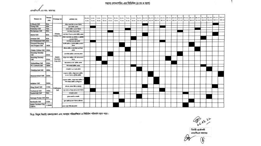 Load shedding Timing