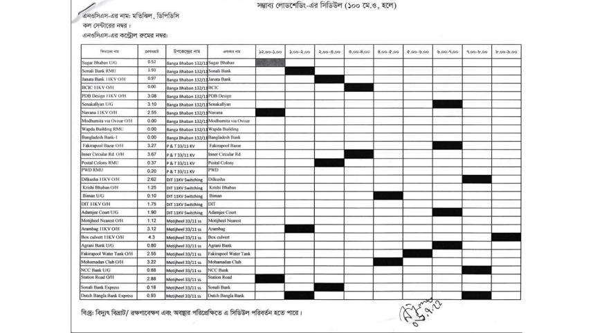 Load shedding Timing