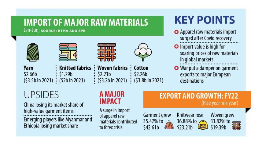import-of-basic-raw-materials.jpg