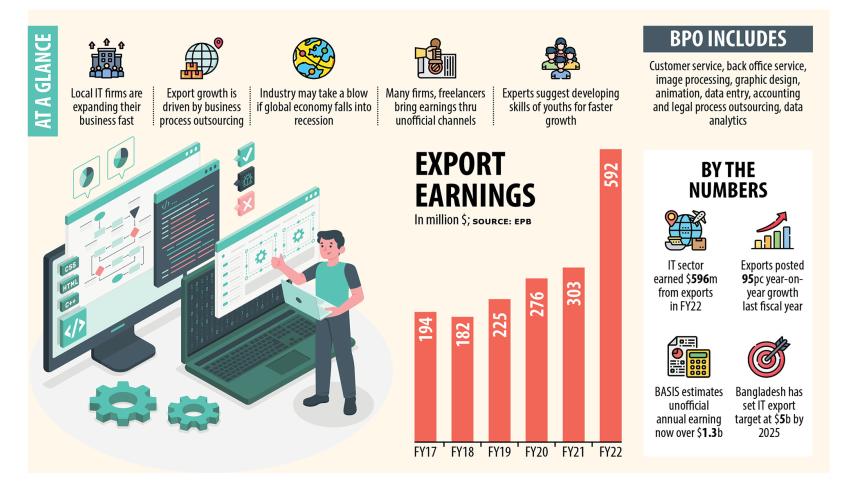 it export earnings bangladesh