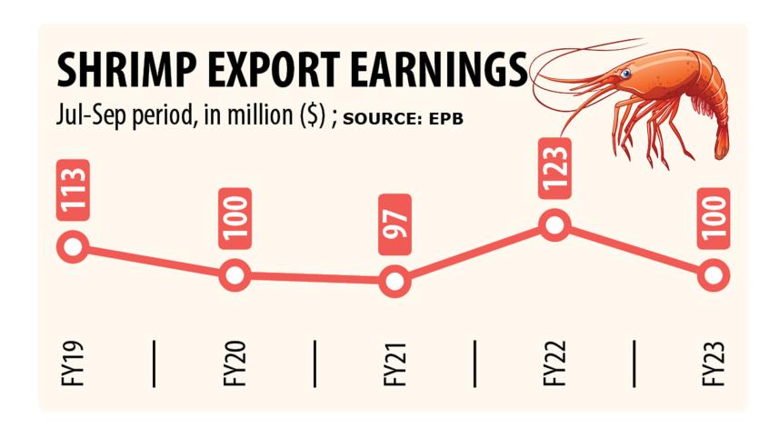 shrimp-exports-2.jpg
