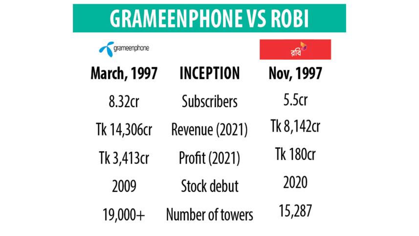 grameenphone-and-robi-axiata-2.jpg