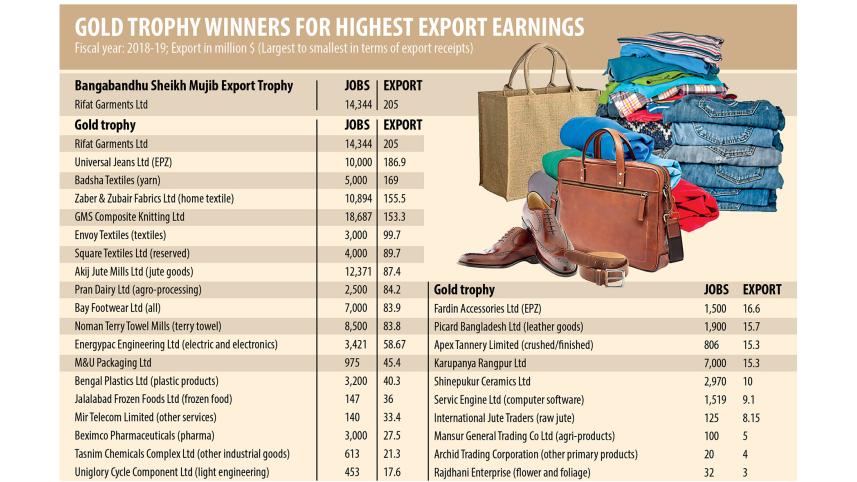 seventy-one-exporters.jpg