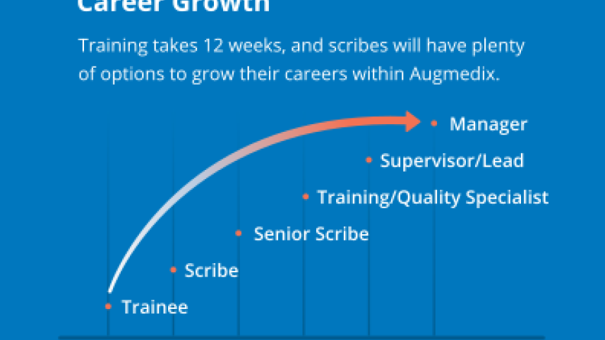 career_growth.png