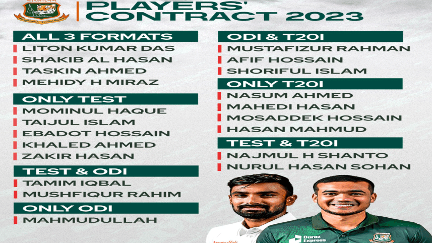 bcb-central-contracts.gif