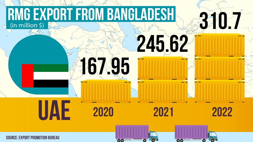 bangladeshs_rmg_export_to_the_uae.jpg