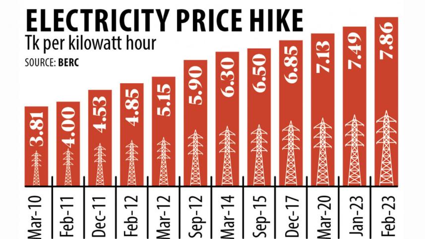 Electricity price hike Bangladesh infographic