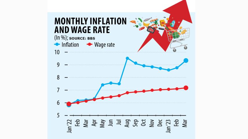 Wage growth in Bangladesh