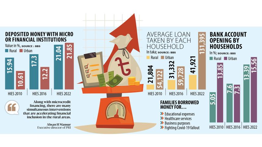 average-loans-by-households.jpg