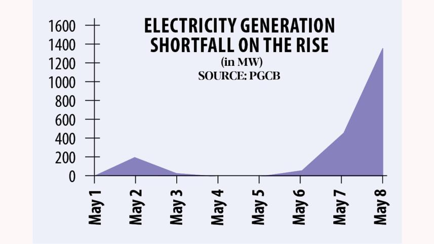 bangladesh power generation