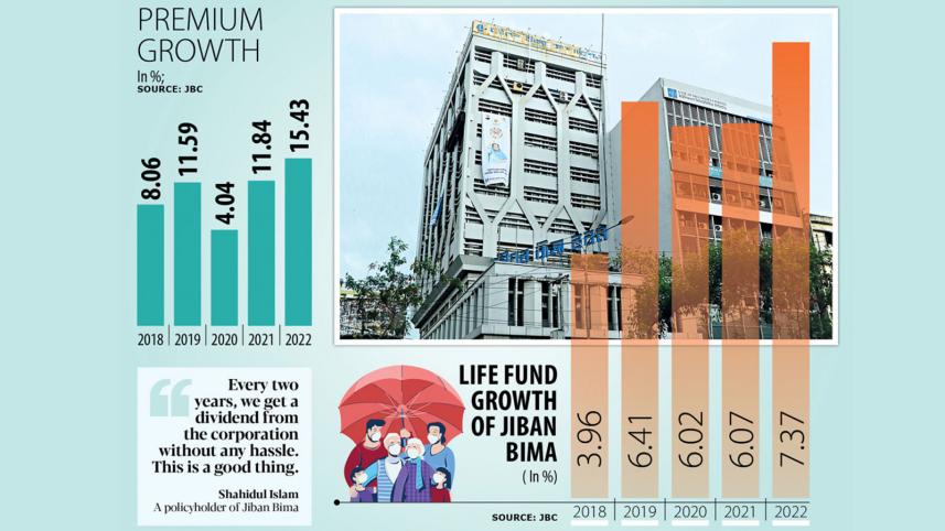 jiban-bima_the_daily_star.jpg