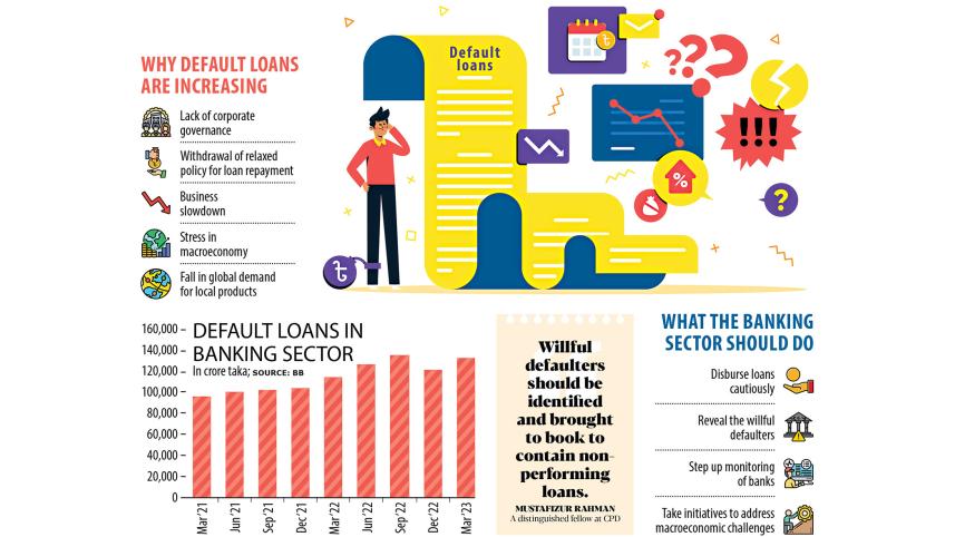 default loans