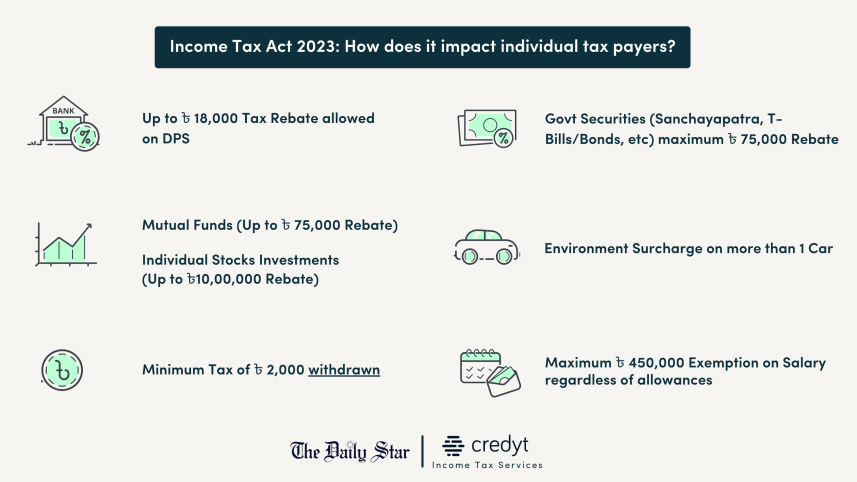 All you need to know about the new Income Tax Act