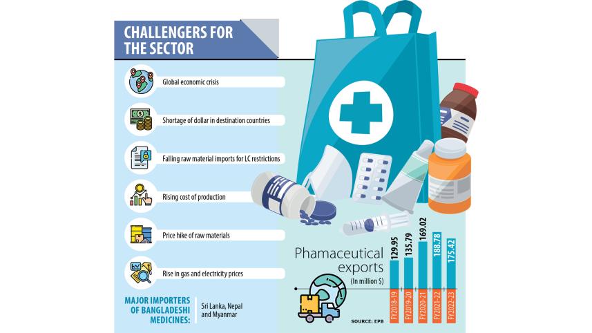 pharmaceutical exports from Bangladesh