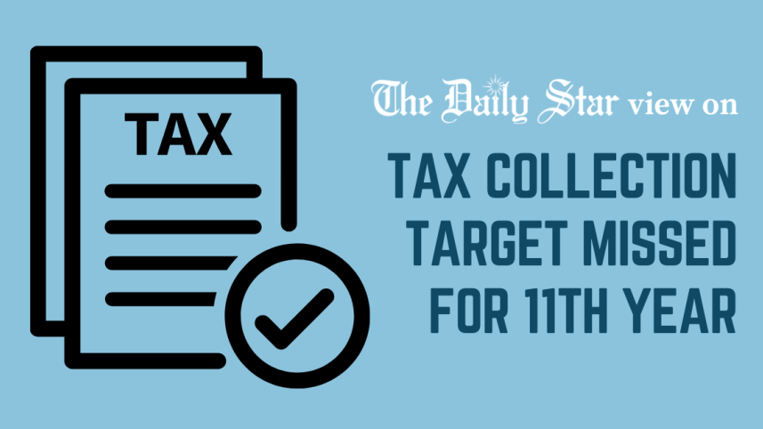 tax collection target missed for 11th year in a row