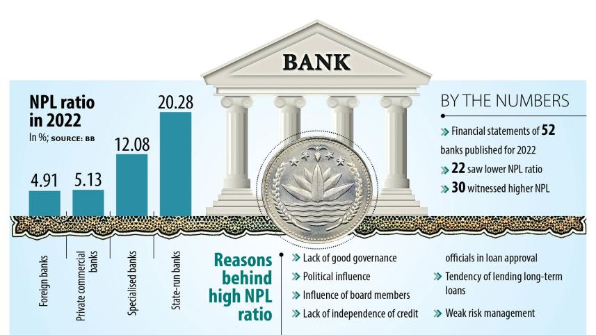 foreign banks in bangladesh
